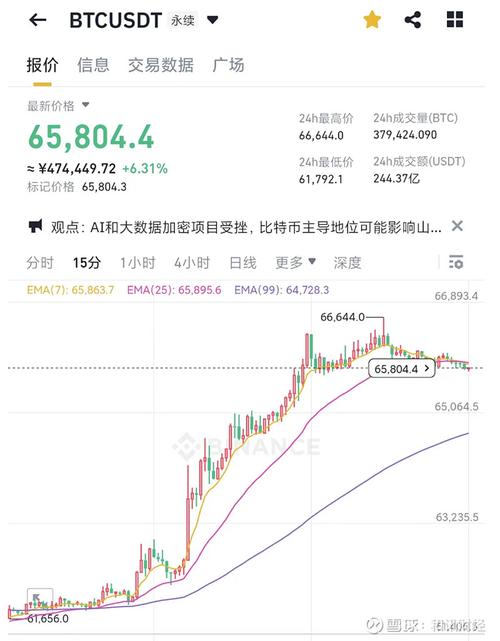 比特币虚拟币种排名最新,虚拟比特币价格