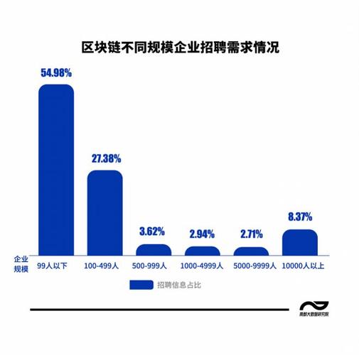 广东虚拟币招聘网：探索区块链人才的最新趋势