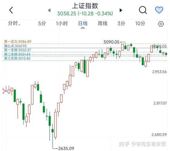 文章揭秘虚拟货币市场：最新走势分析与预测