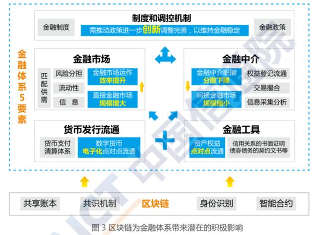 区块链交易查询网站,区块链交易查询网站有哪些