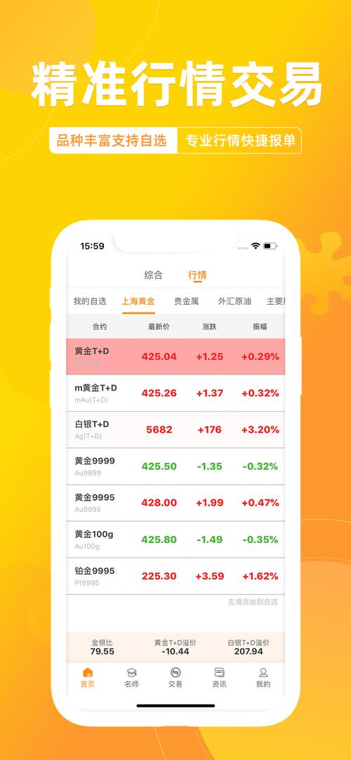 黄金模拟交易平台哪个好一点,黄金模拟交易app推荐