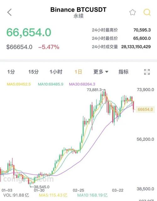 虚拟币最新动态走势分析,虚拟币实时行情