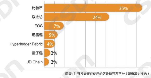 澳洲虚拟币平台排名榜最新,澳洲官方货币