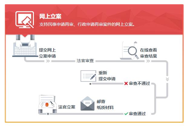 怎么直接从网上起诉个人,怎么直接从网上起诉个人诈骗