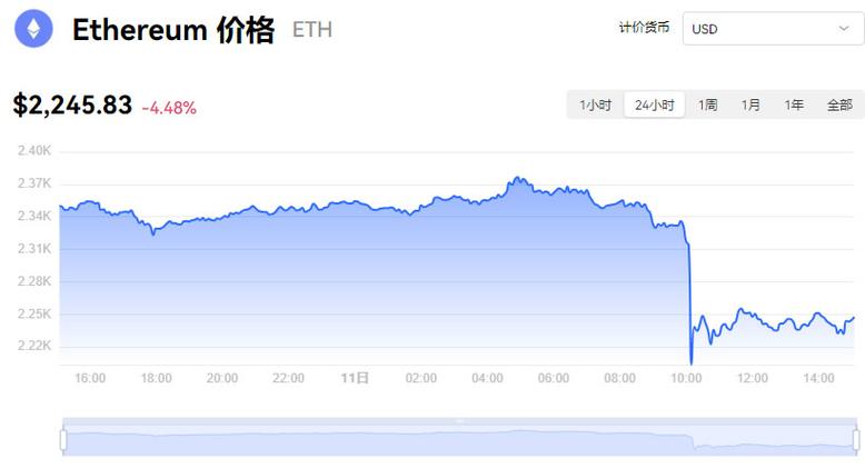 以太坊今日行情价格多少,以太坊今日行情价格多少美元