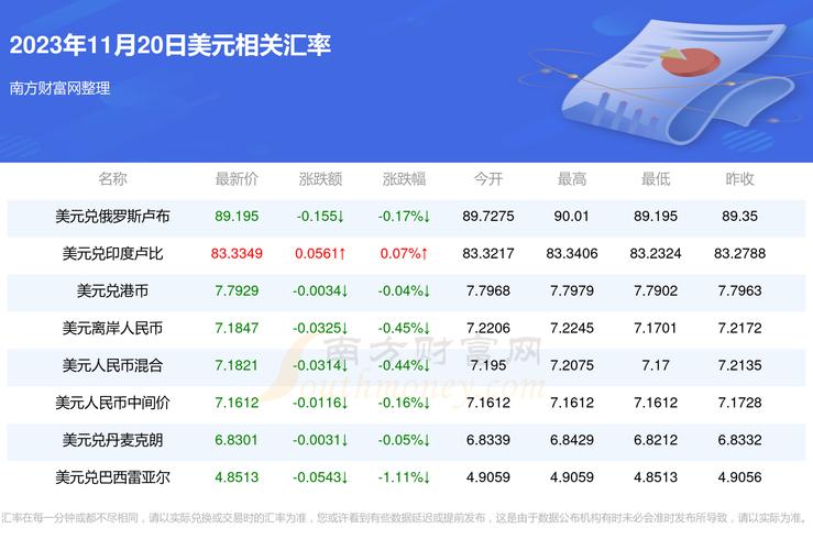 DAO虚拟币最新价格,虚拟币价格今日价格