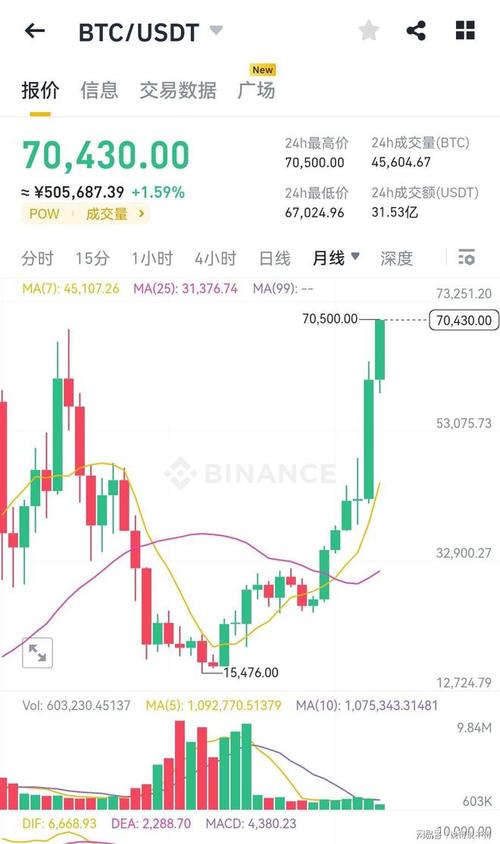 DAO虚拟币最新价格,虚拟币价格今日价格