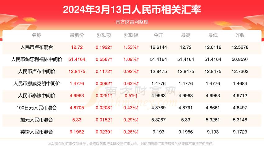 怎么了解最新的虚拟币,2021最新的虚拟币