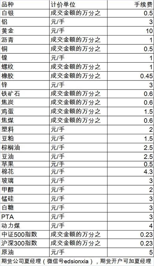 期货模拟盘手机版免费,十大期货公司哪个佣金最低