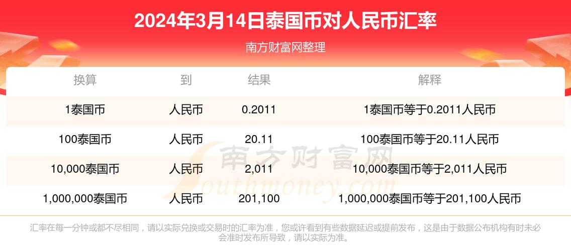 泰国概念虚拟币最新消息,泰国币叫什么币