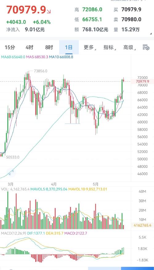 以太坊的最新价格,btc最新行情