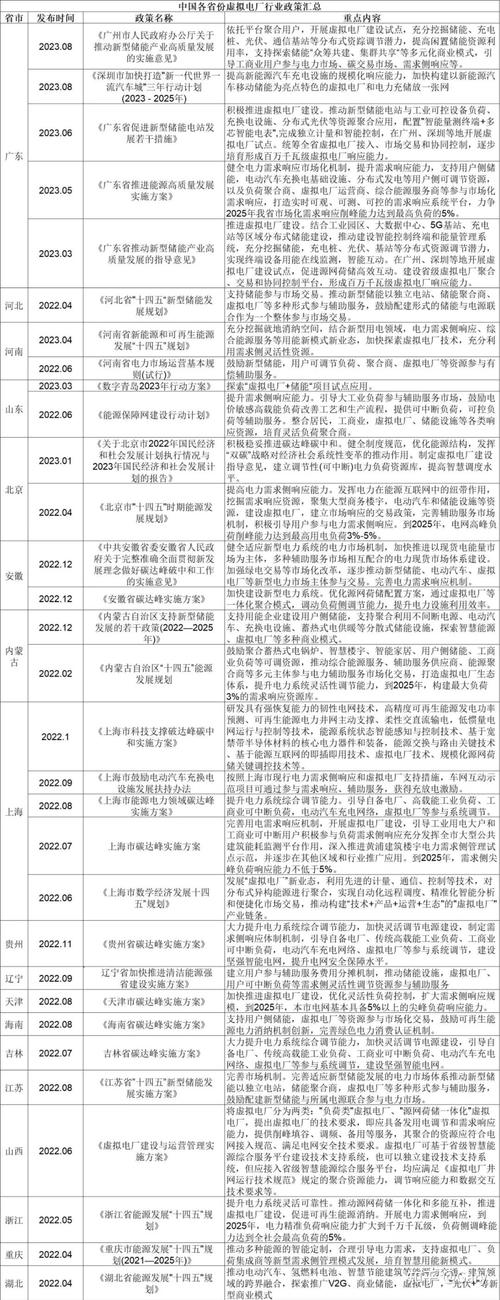 山东最新虚拟币政策解读