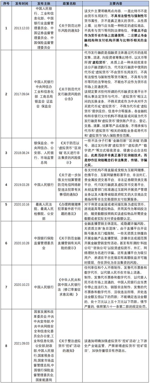 山东最新虚拟币政策解读