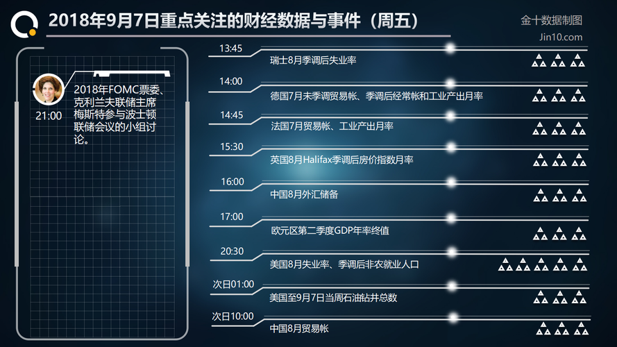 非农数据与虚拟币市场：交织的财经风云