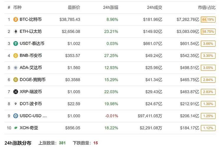 虚拟币国内规模排名最新,虚拟币国内规模排名最新数据