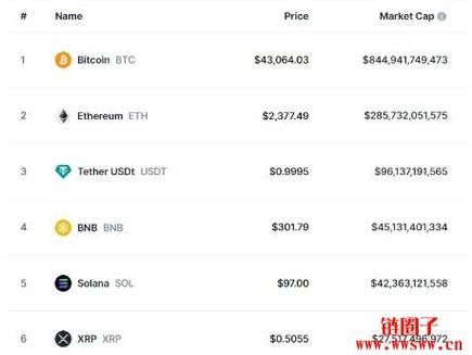 虚拟币国内规模排名最新,虚拟币国内规模排名最新数据