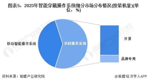 Nest虚拟币最新动态：实时更新与市场趋势分析