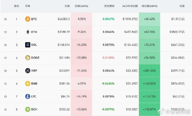 中国虚拟币市场最新动态全解析