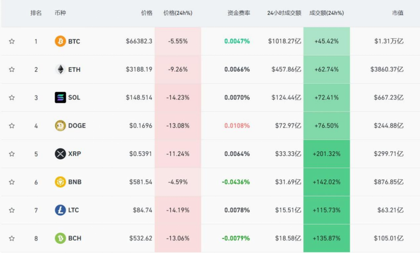 文章揭秘今日虚拟货币市场最新动态