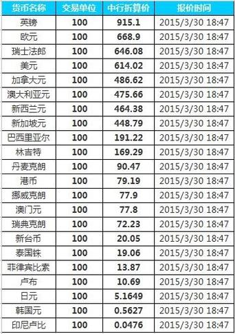 1000韩元换算人民币,1000韩元人民币等于多少人民币