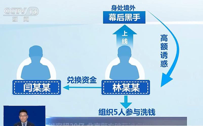 虚拟币案件侦查指引最新,虚拟币案件侦查指引最新规定