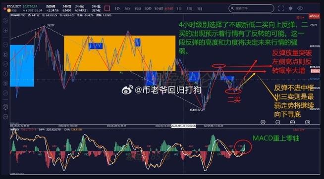 文章揭秘今日比特币投资策略：最新资讯与分析