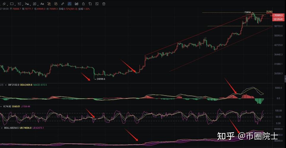 文章揭秘今日比特币投资策略：最新资讯与分析