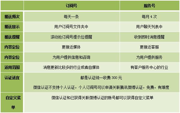 a5公众号交易官网,aa公众号