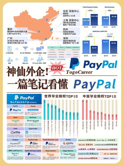 kpaypal的简单介绍