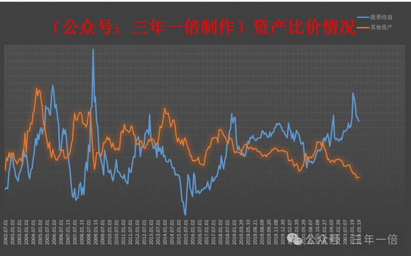 文章揭秘虚拟货币市场：最新预测与行情分析