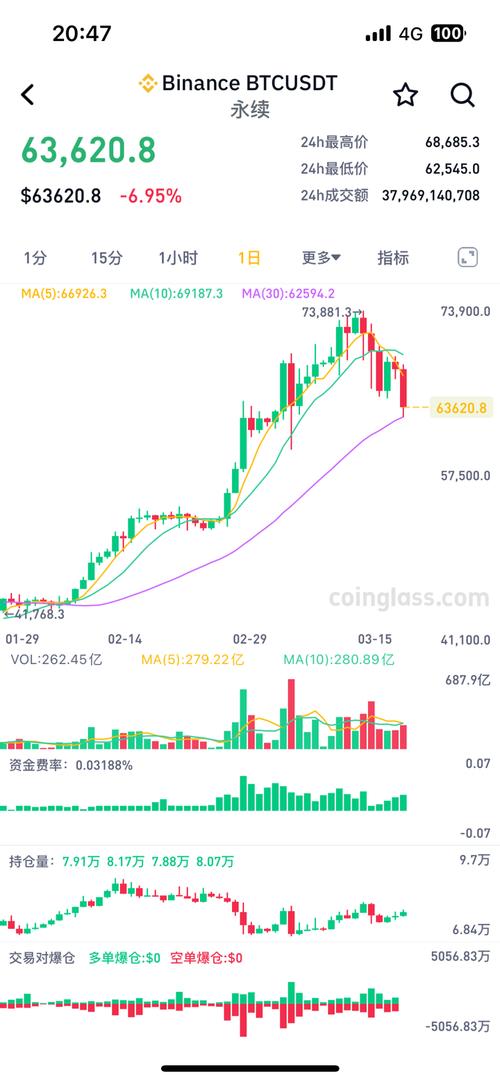 利比亚虚拟货币市场的最新动态