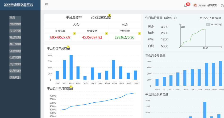 七元贵金属订购平台有哪些,8元贵金属交易平台