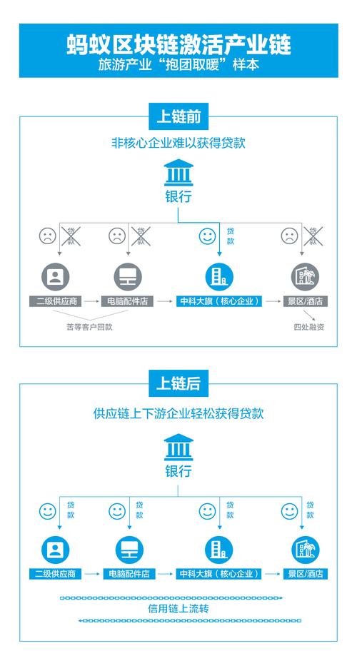 蚂蚁区块链,蚂蚁区块链合同在哪里看到