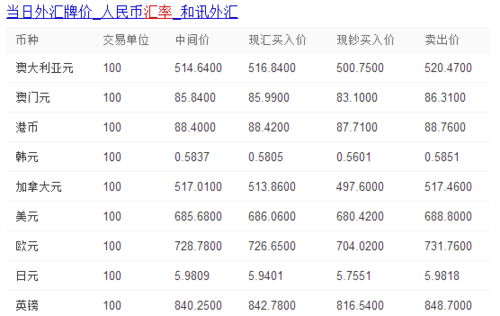 1人民币换算,1人民币换算欧元