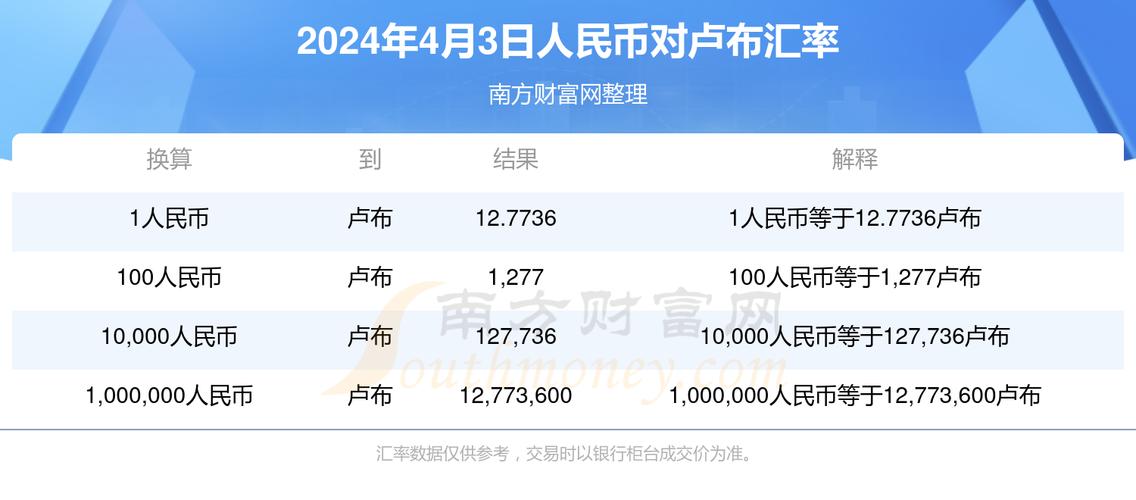 数字人民币最新官方消息今天,数字人民币最新报道