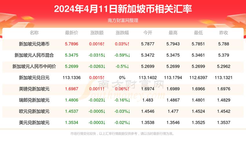 rats币3月行情,rare币行情走势