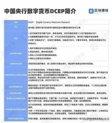 中国虚拟币最新政策dcep,中国新出虚拟币