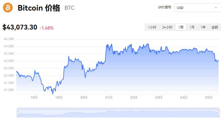 虚拟币今日最新价格行情查询,虚拟币价格今日价格