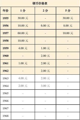 错版人民币交易网硬币价格,错版人民币的价格 价格表