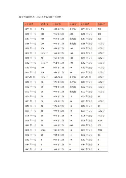 错版人民币交易网硬币价格,错版人民币的价格 价格表