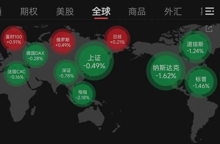 全球虚拟币市场最新动态解析