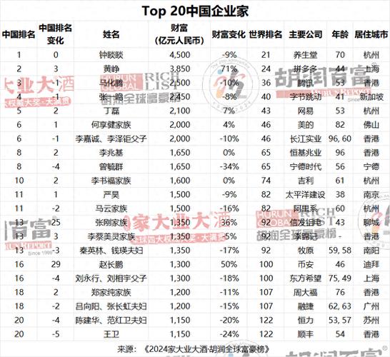 中国虚拟币富豪排行榜最新,中国虚拟钱币