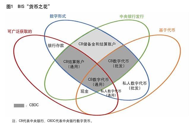 数字货币的概念,数字货币的概念辨析与问题争议