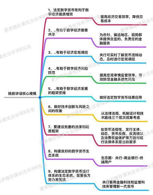 数字货币的概念,数字货币的概念辨析与问题争议