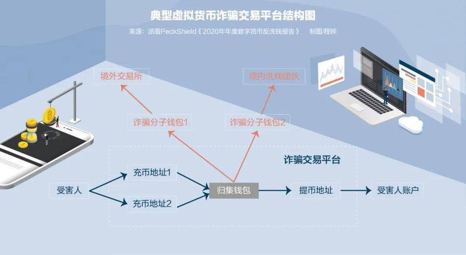 烯量币：探索虚拟货币的新边界