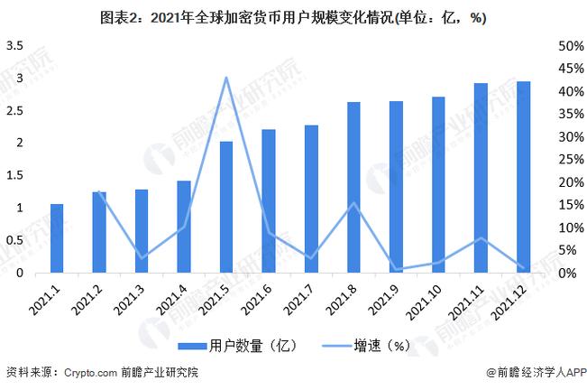 文章2021年虚拟币市场的最新动态