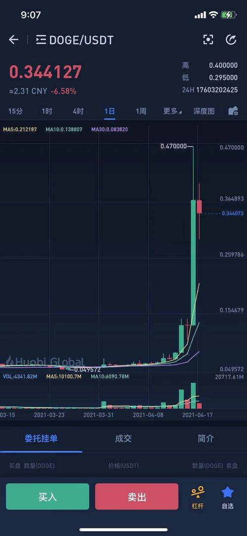 Dogeking虚拟币：揭秘最新动态与市场趋势