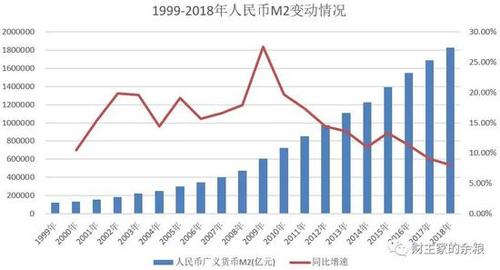 2018年虚拟币市场的风云变幻：一探究竟