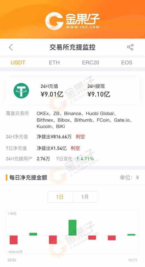 usdt一次卖多少金额比较安全,usdt多少钱一个