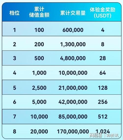 usdt一次卖多少金额比较安全,usdt多少钱一个